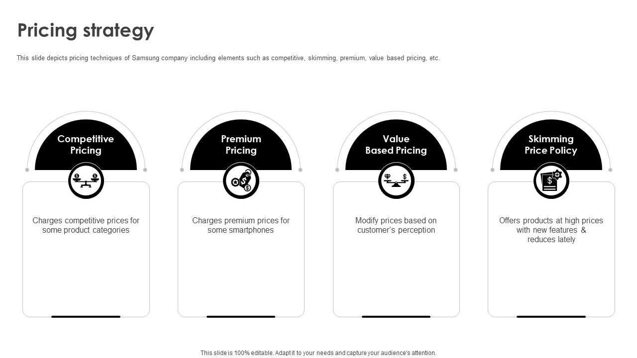 Pricing Strategy Business Model Of Samsung Ppt Icon Templates BMC SS