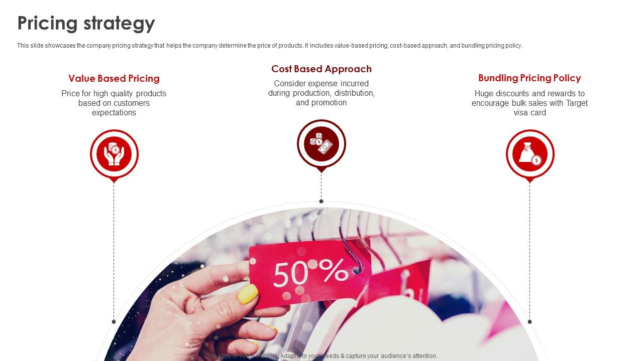 Pricing Strategy Target Business Model Ppt Icon Graphics Download BMC SS