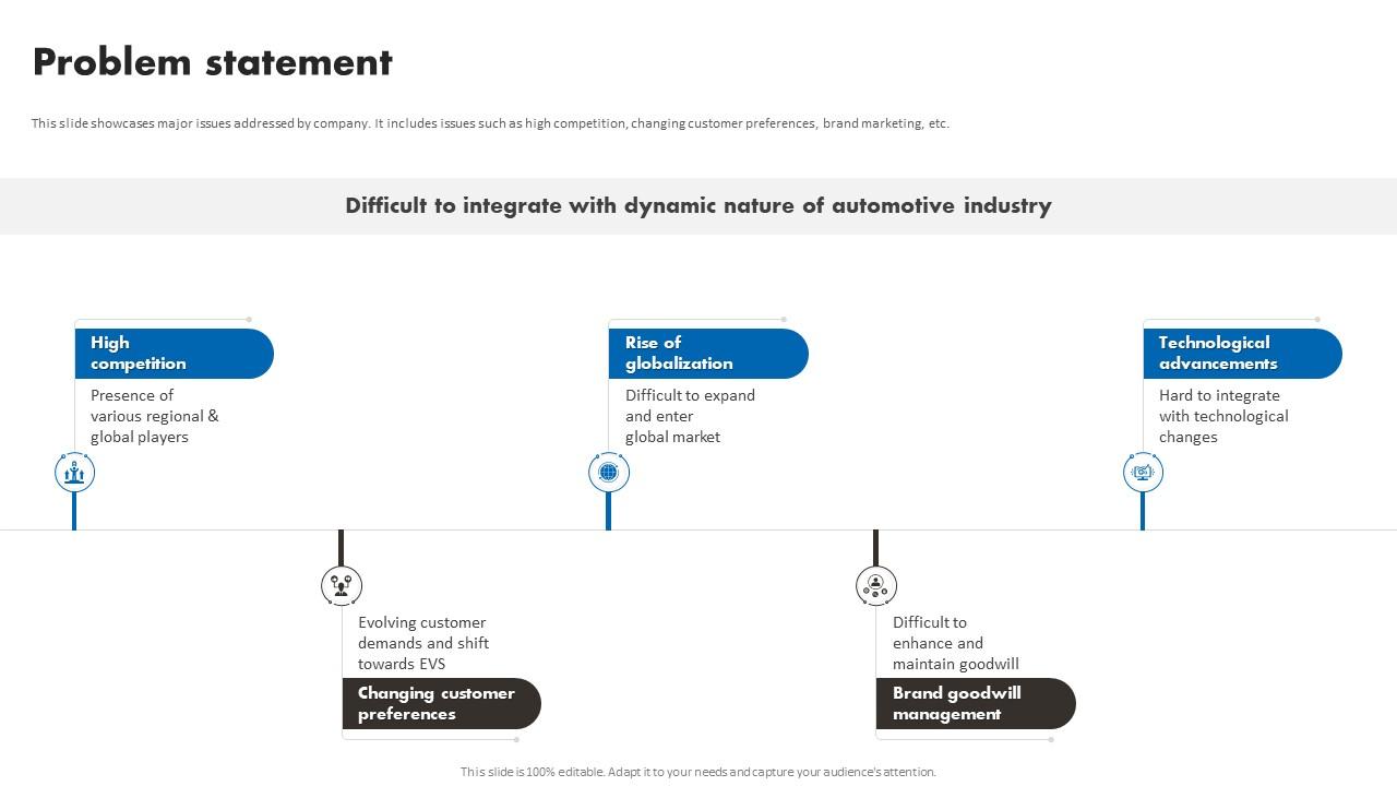 Problem Statement BMW Business Model Ppt Icon Design Ideas BMC SS