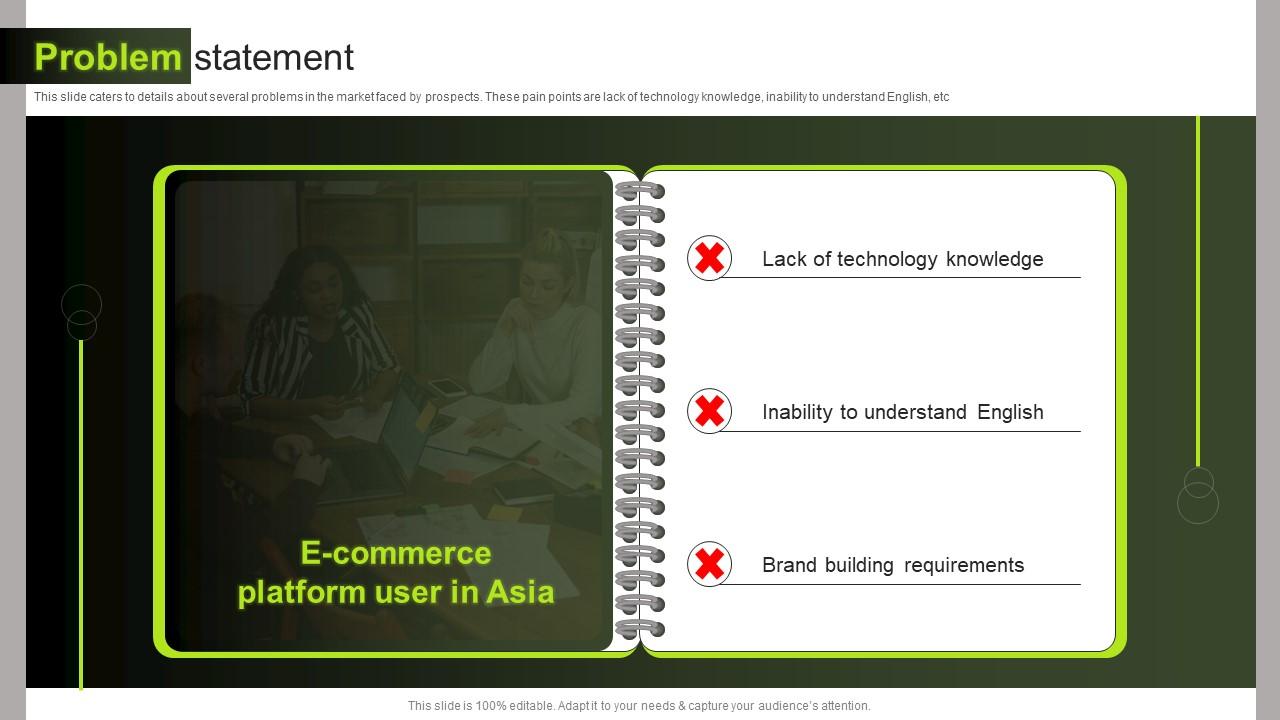 Problem Statement Shopline Investor Funding Elevator Ppt Icon Clipart Images