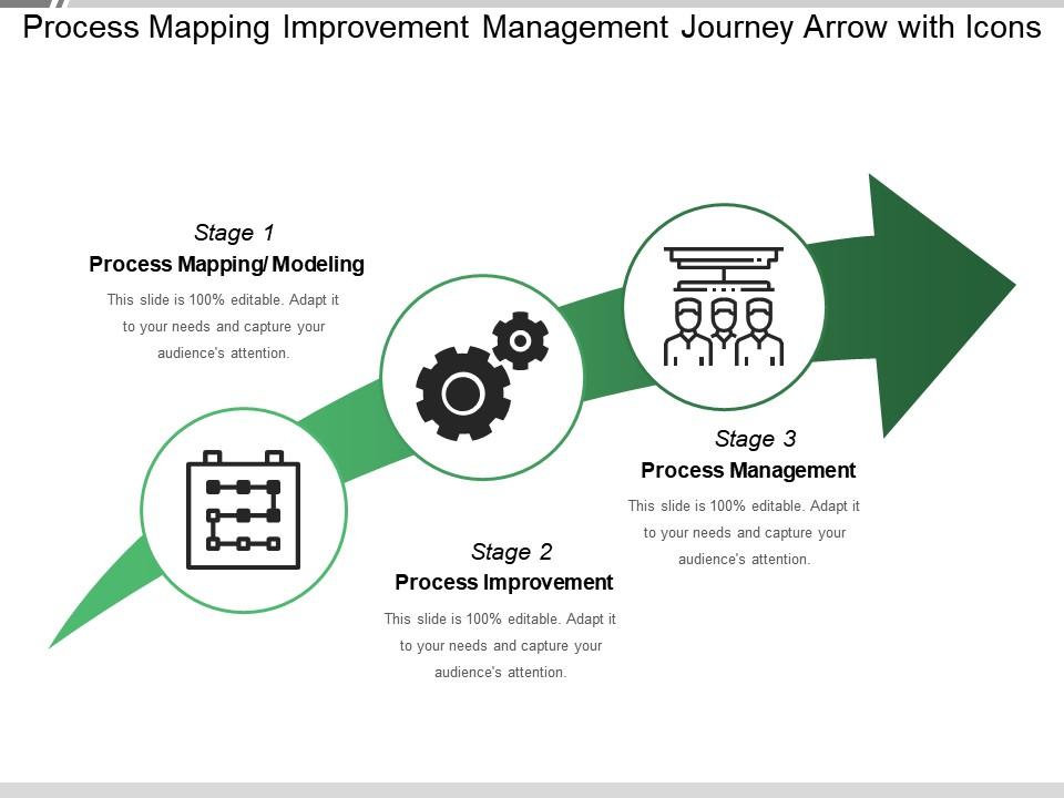 Process mapping improvement management journey arrow with icons Slide01