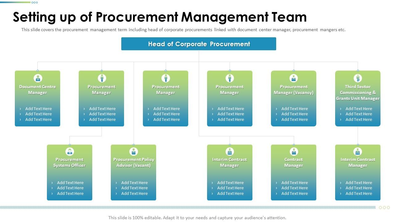 Procurement Analysis Setting Up Of Procurement Management Team Ppt Icons Slide01