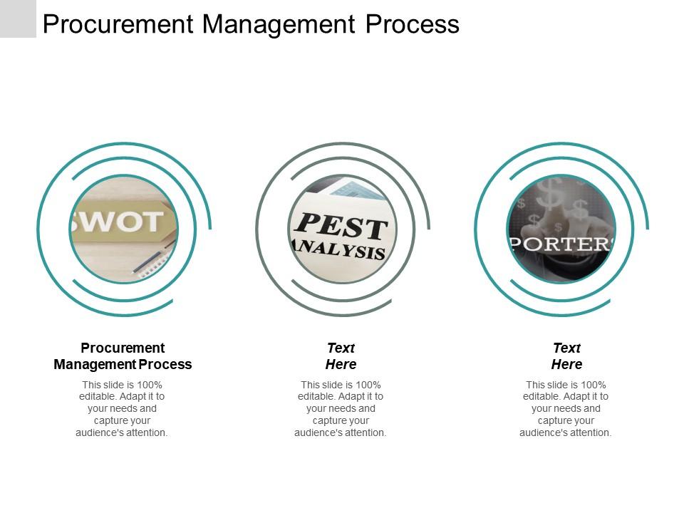 Procurement management process ppt powerpoint presentation icon show cpb Slide01