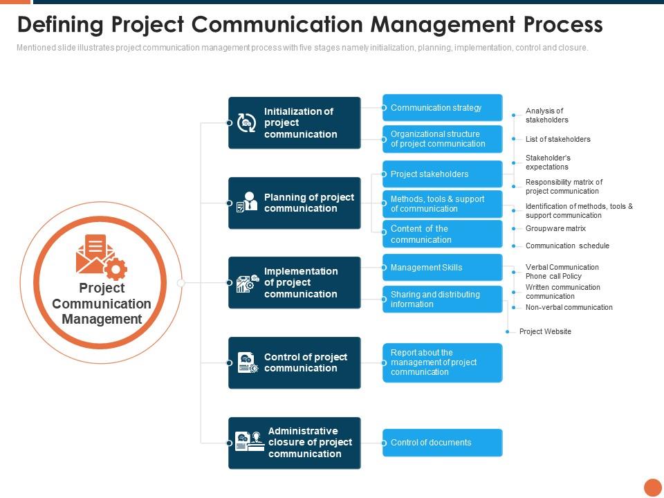 Project kickoff defining project communication management process ppt icon inspiration Slide01
