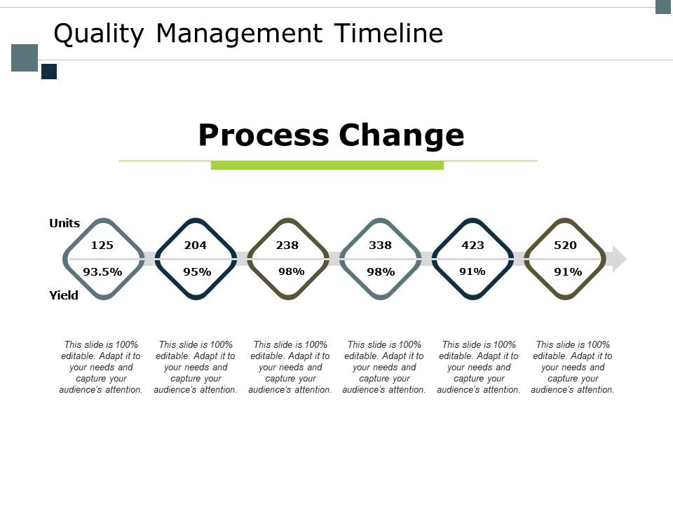 Quality management timeline process ppt powerpoint presentation icon infographics Slide01