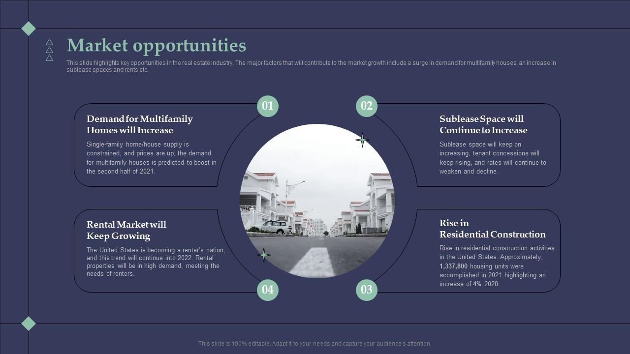 Real Estate Business Plan Market Opportunities Ppt Icon Graphics Tutorials BP SS