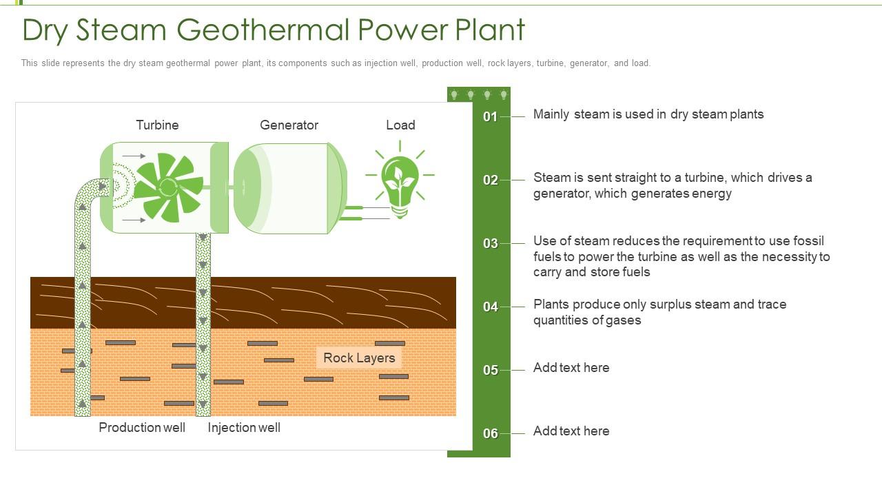 Renewable energy dry steam geothermal power plant ppt demonstration Slide01
