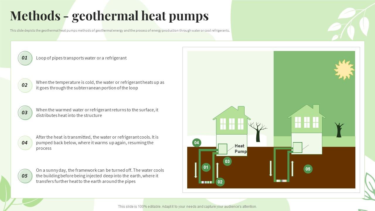 Renewable Energy Sources Methods Geothermal Heat Pumps Ppt Powerpoint Presentation Icon Deck Slide01