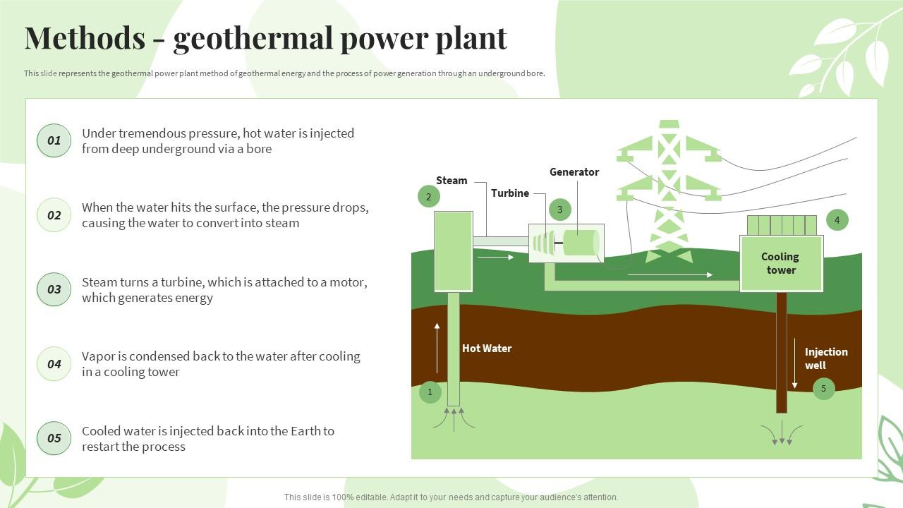 Renewable Energy Sources Methods Geothermal Power Plant Ppt Powerpoint Presentation Icon Ideas Slide01