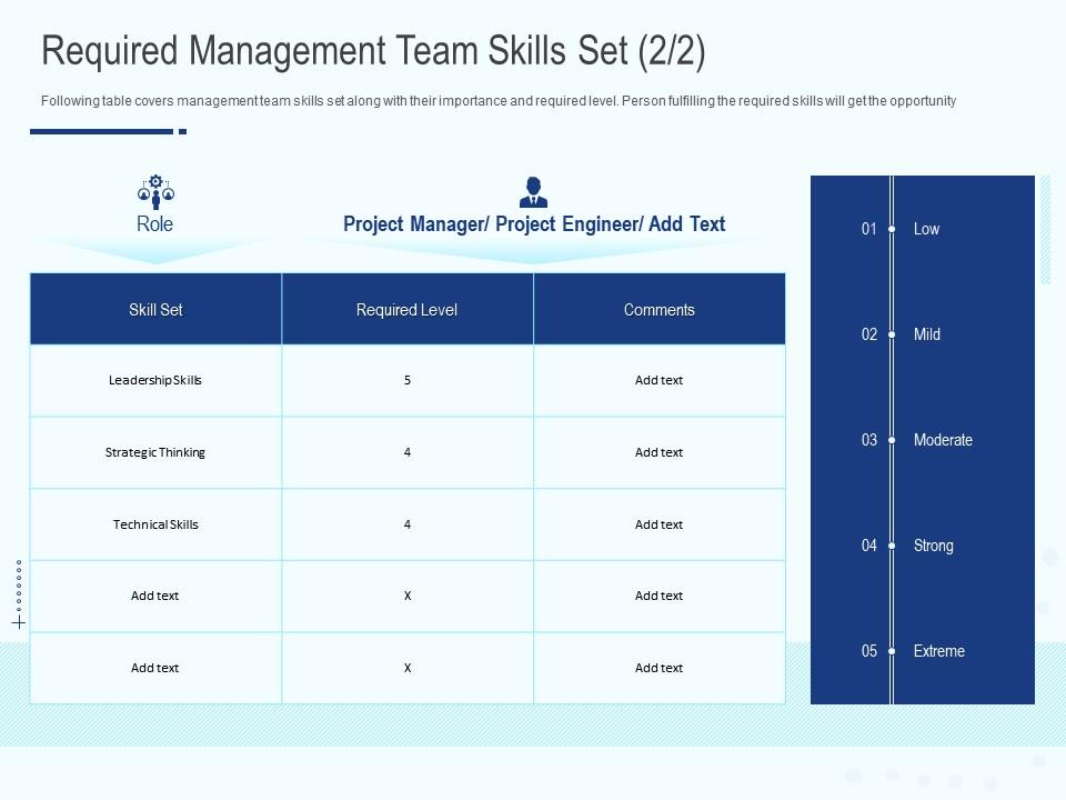 Required management team skills set technical ppt powerpoint presentation icon Slide01