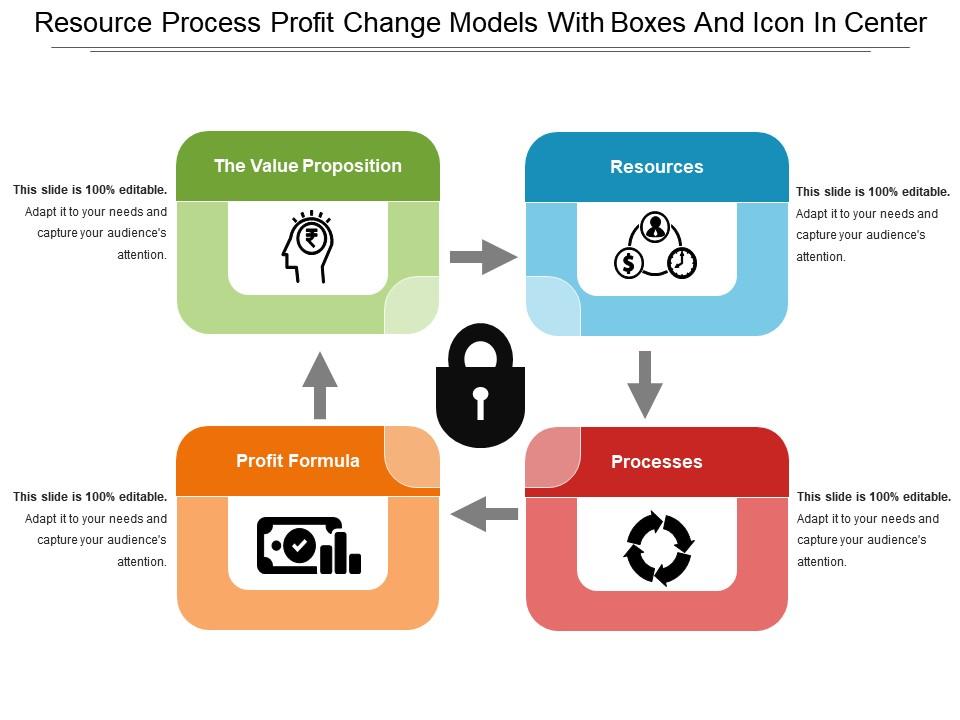 Resource process profit change models with boxes and icon in center Slide01