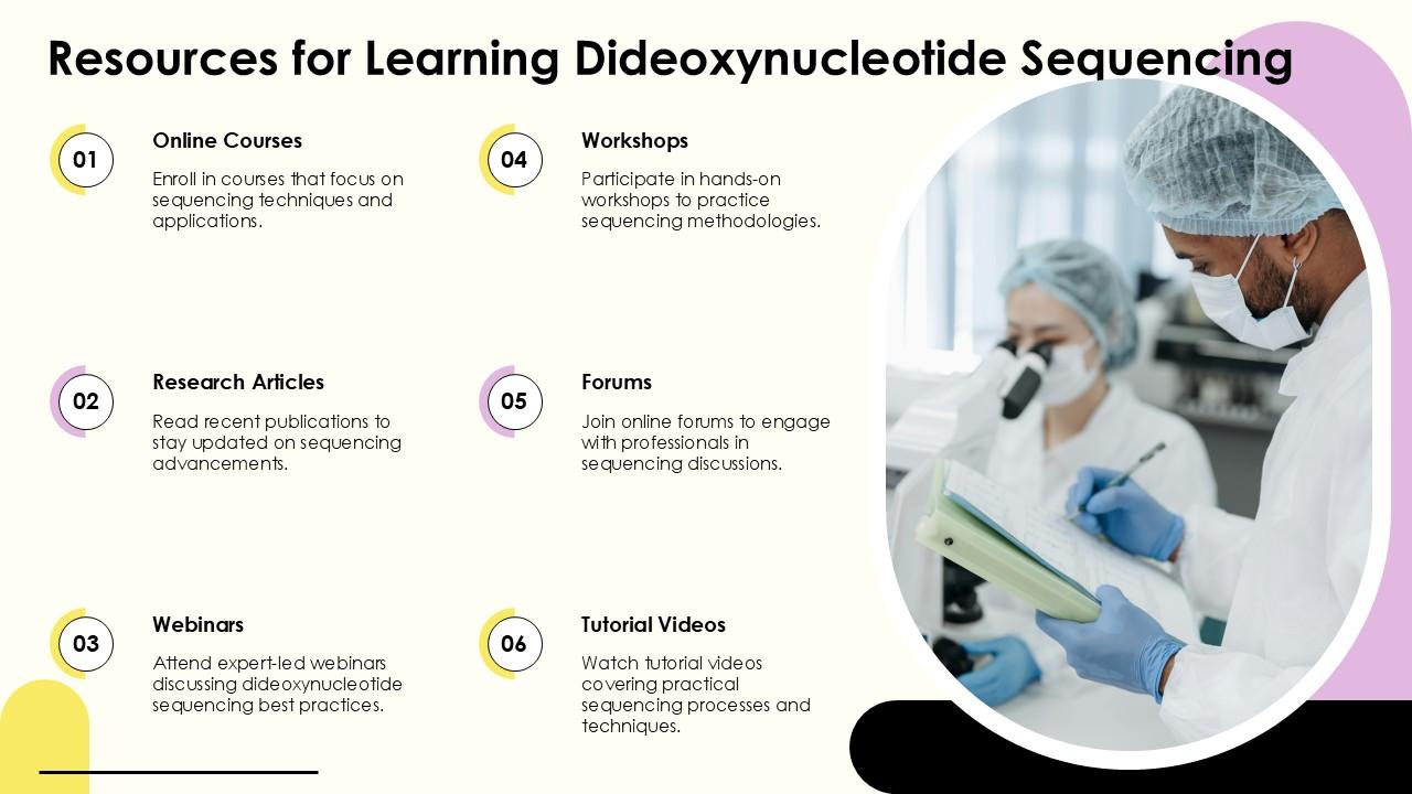 Resources For Learning Dideoxynucleotide Sequencing PPT Information ACP
