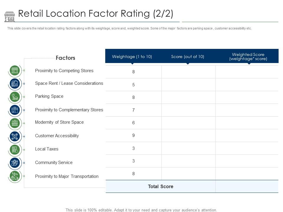 Retail location factor rating positioning retail brands ppt powerpoint presentation icon format ideas Slide01