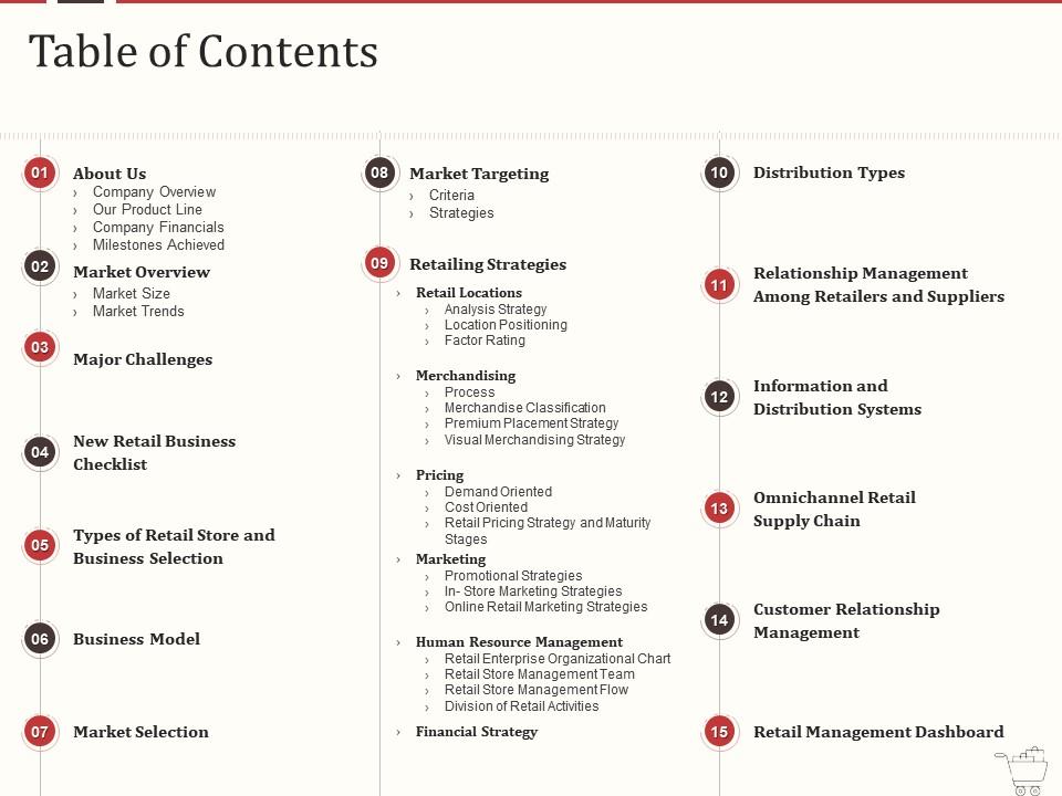 Retail marketing mix table of contents ppt powerpoint presentation icon master slide Slide01