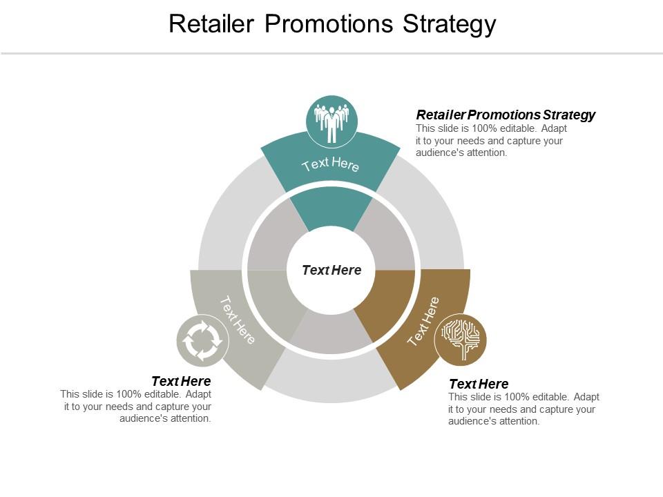 Retailer promotions strategy ppt powerpoint presentation icon background image cpb Slide01
