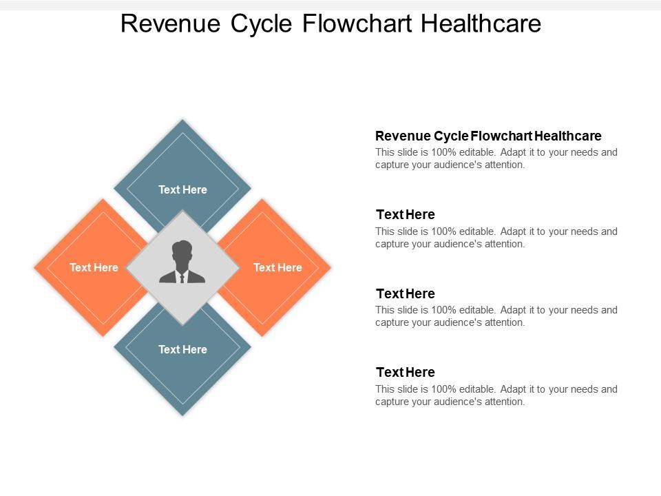 Revenue cycle flowchart healthcare ppt powerpoint presentation icon samples cpb Slide01