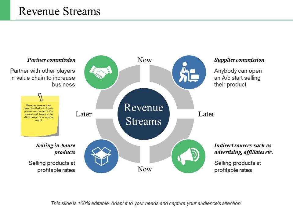 Revenue streams ppt icon outline Slide01