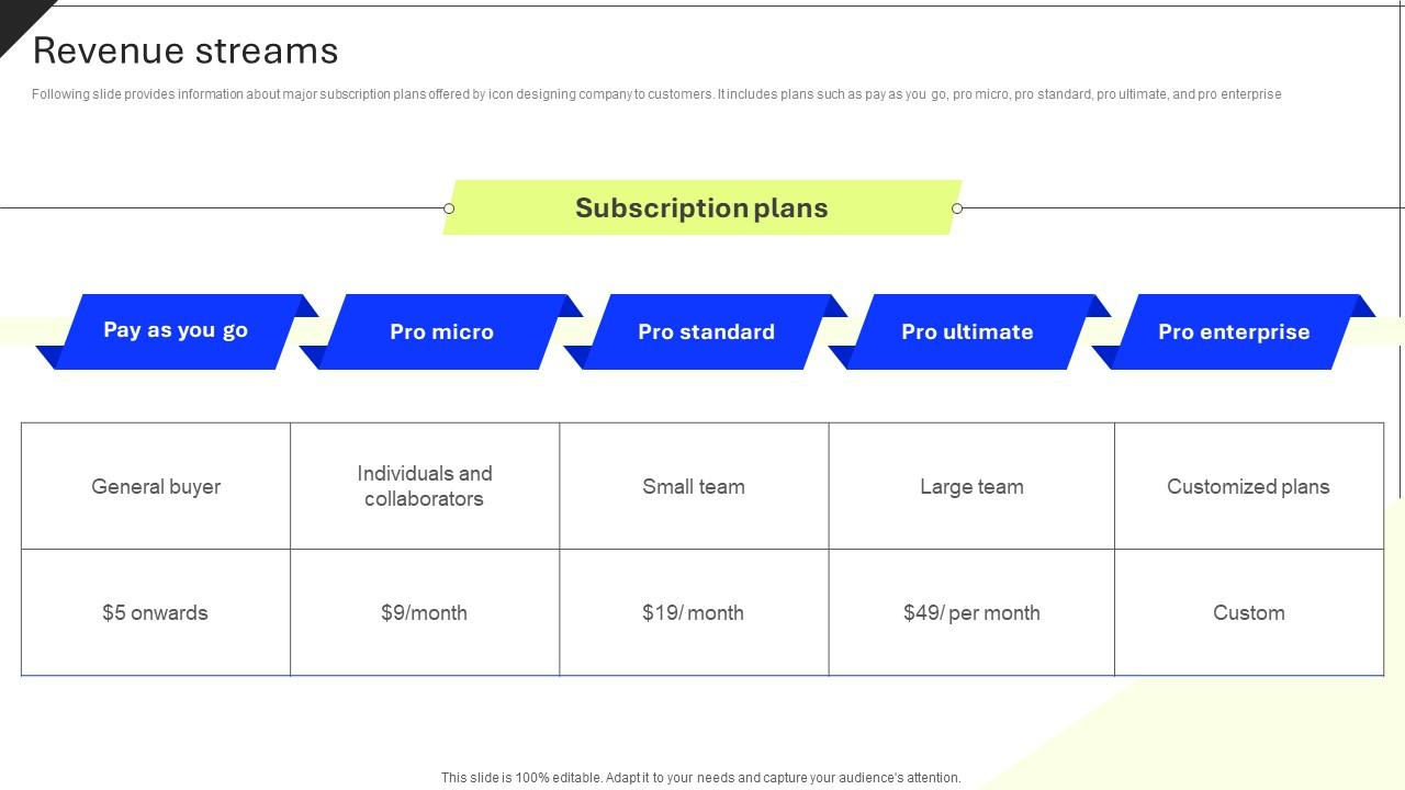 Revenue Streams Professional Icons Platform Investor Funding Elevator Pitch Deck