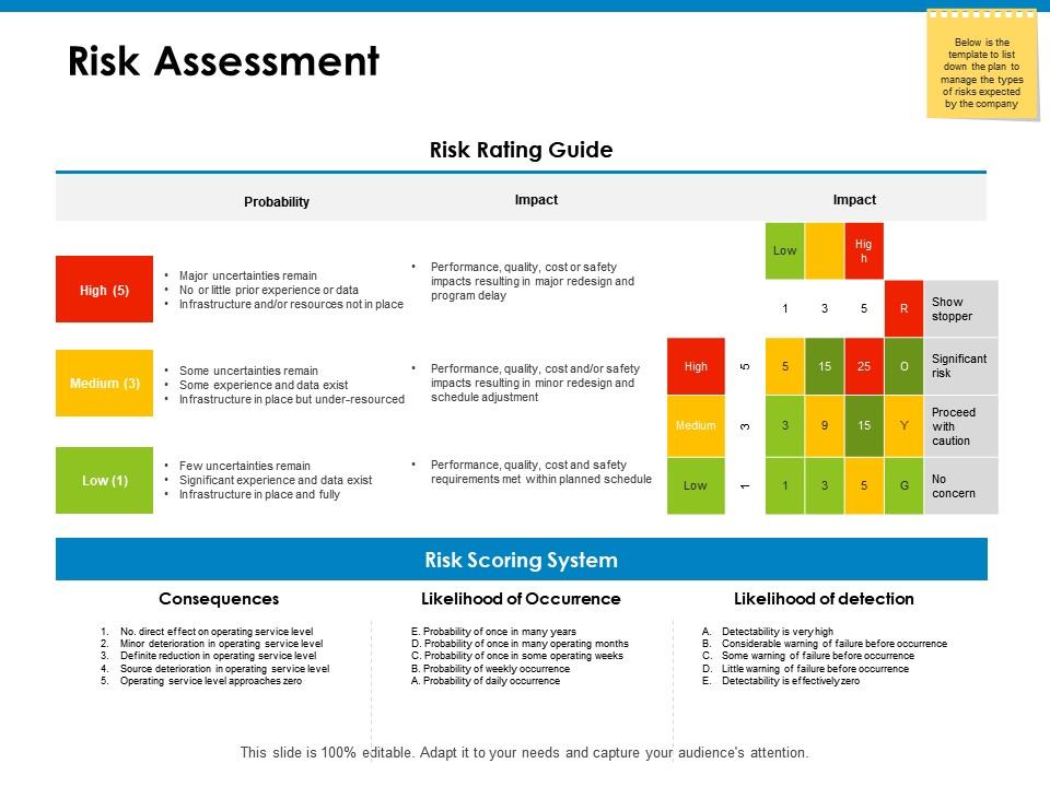 Risk assessment compare ppt powerpoint presentation icon shapes Slide01