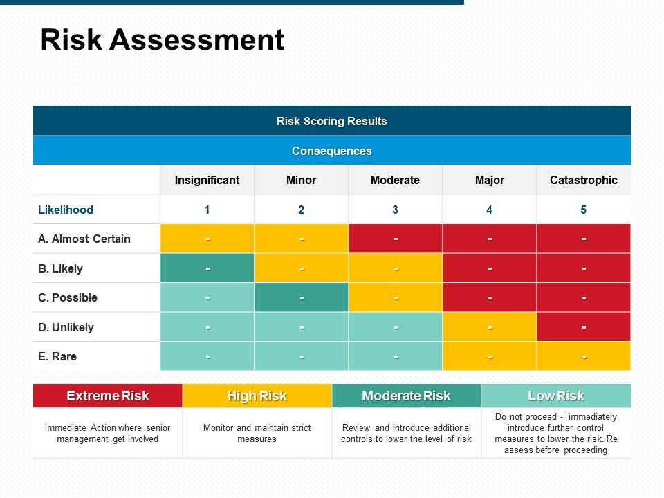 Risk assessment extreme risk ppt powerpoint presentation icon deck Slide01