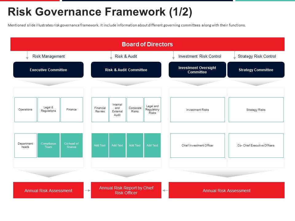 Risk governance framework executive committee approach to mitigate operational risk ppt icon Slide01