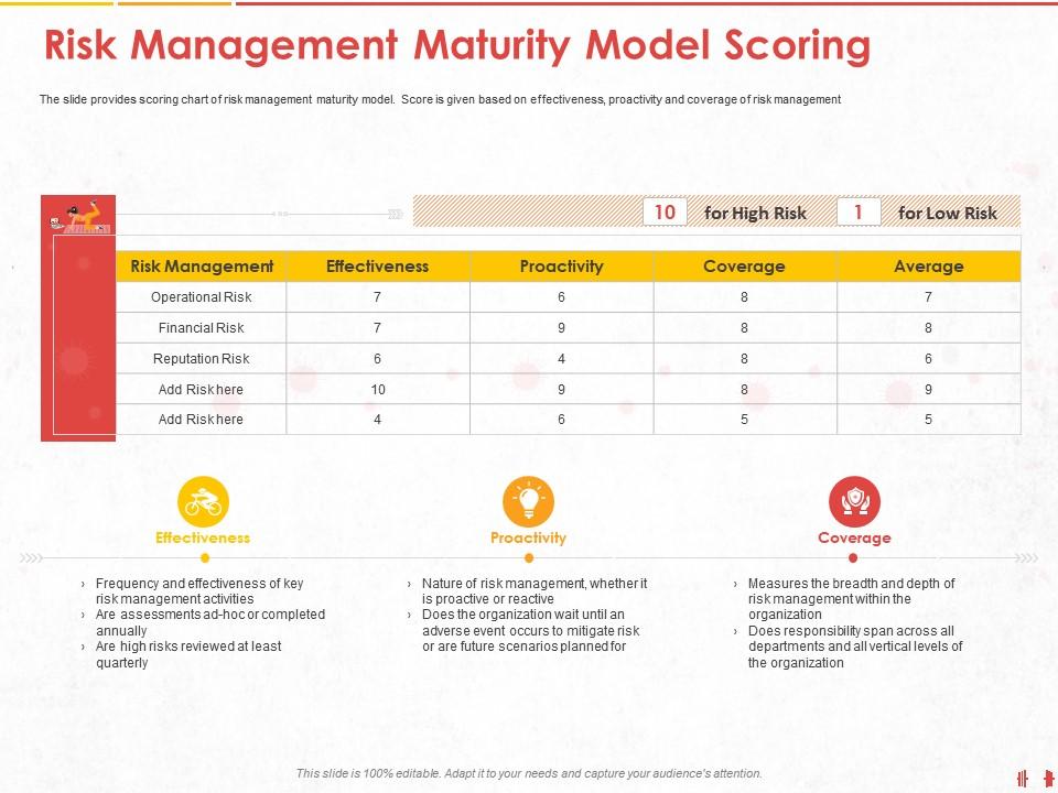 Risk management maturity model scoring whether ppt powerpoint presentation styles icons Slide01