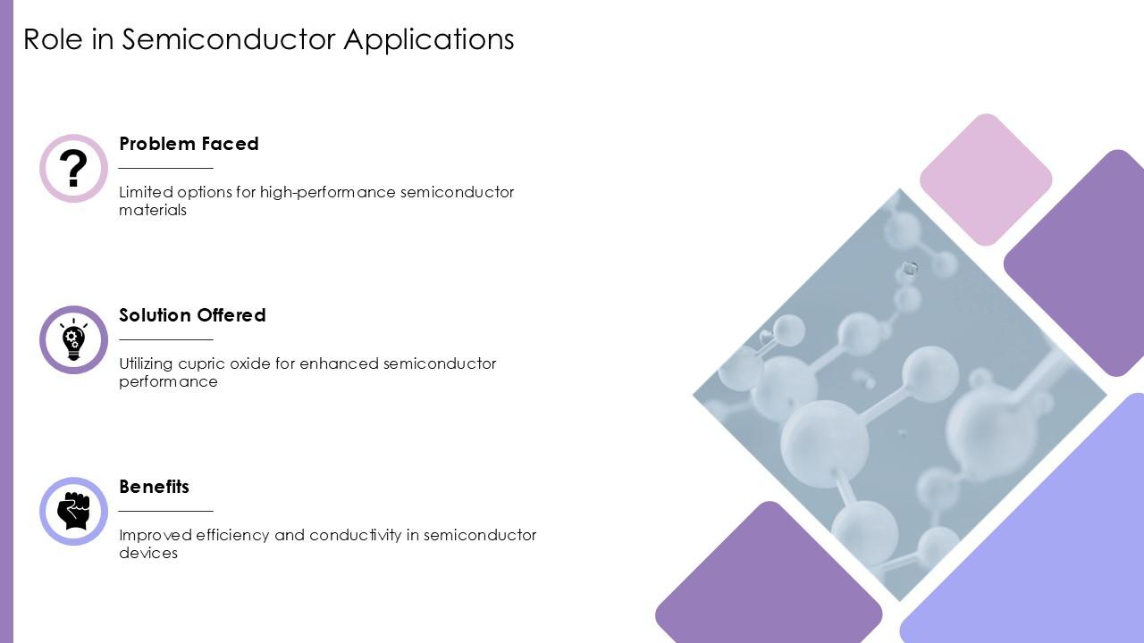 Role In Semiconductor Applications Cupric Oxide PPT Slides ST AI SS