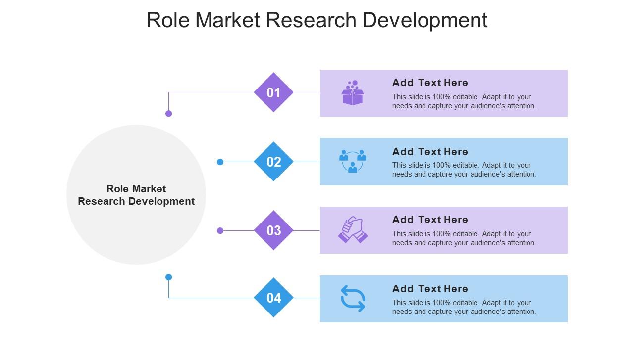 Role Market Research Development Ppt Powerpoint Presentation Icon Portfolio Cpb Slide01