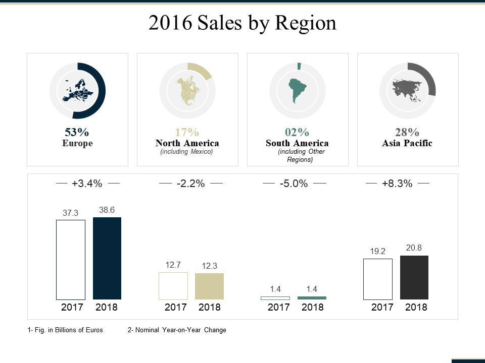 Sales by region ppt summary icons Slide01