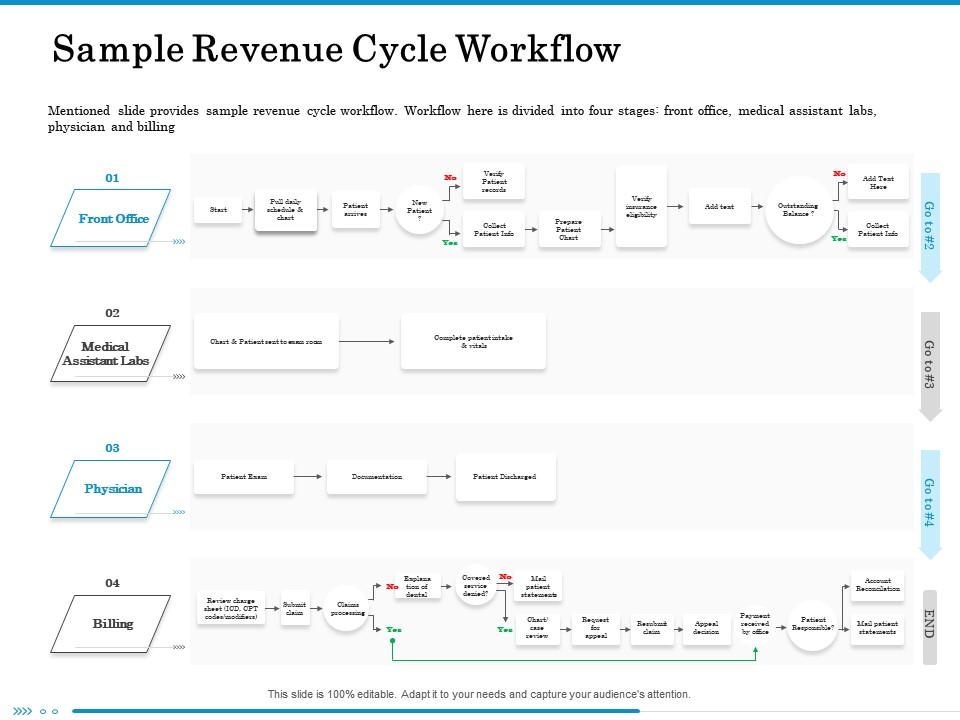 Sample revenue cycle workflow medical ppt powerpoint presentation icon deck Slide01