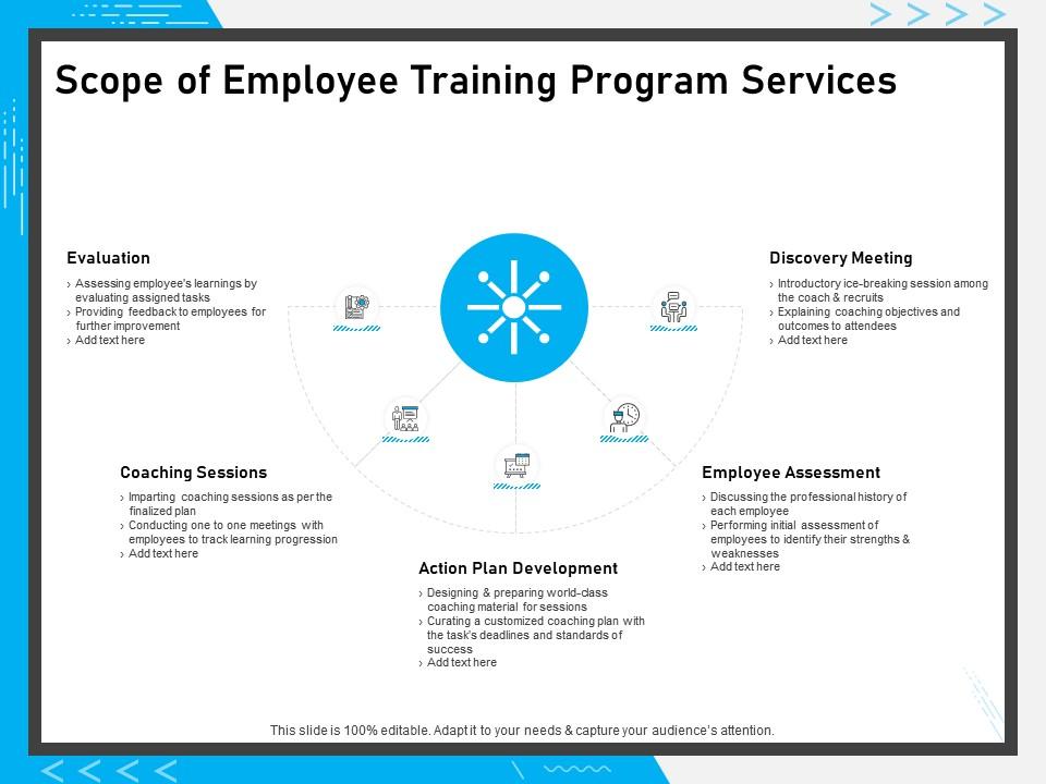 Scope of employee training program services ppt powerpoint presentation icon introduction Slide01