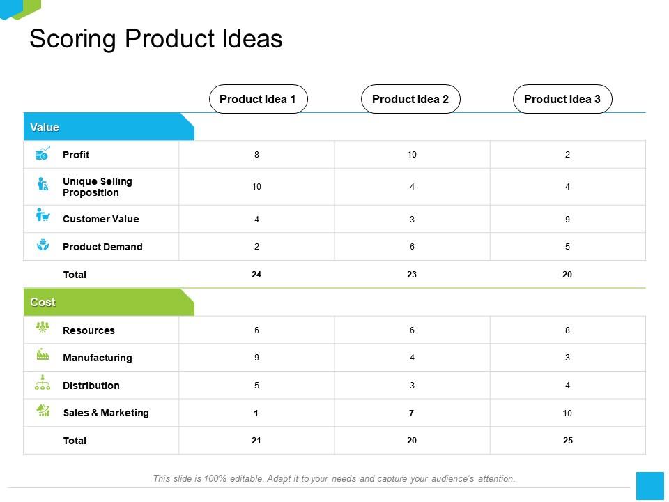 Scoring product ideas unique ppt powerpoint presentation icon files Slide01