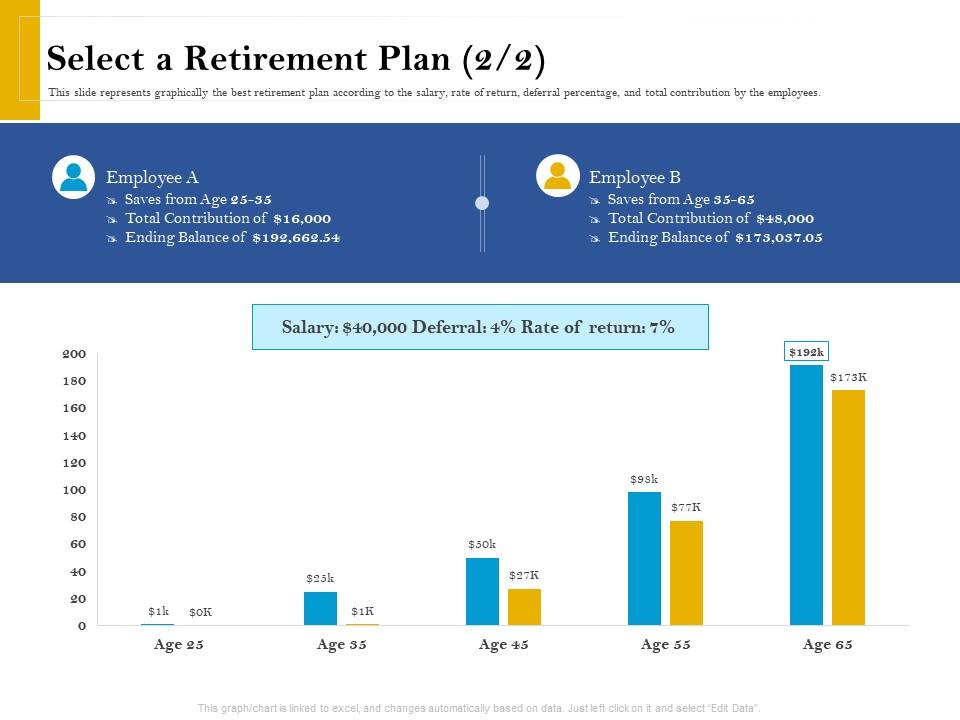 Select a retirement plan employee retirement analysis ppt icon show Slide01
