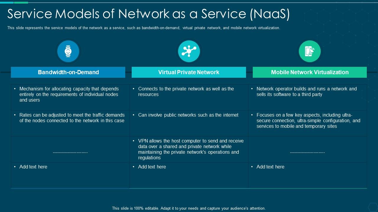 Service models of network as a service naas ppt summary icon Slide01
