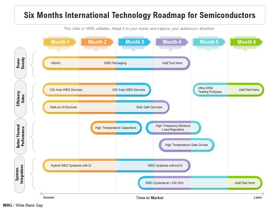 Six months international technology roadmap for semiconductors Slide01