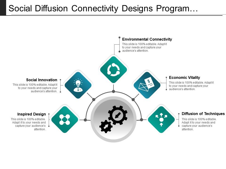 Social diffusion connectivity designs program integration with icons Slide01