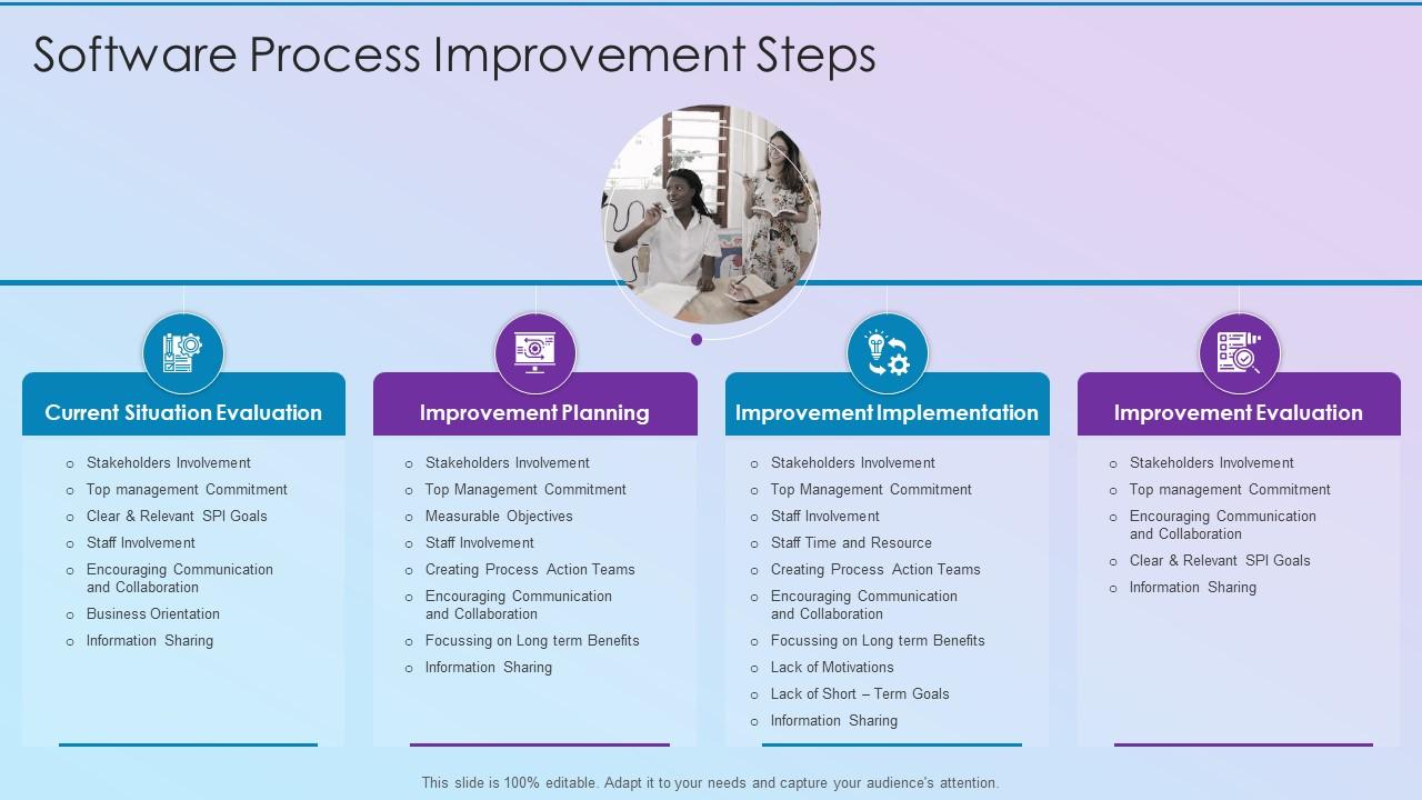 Software Process Improvement Steps Ppt Powerpoint Presentation Icons Tips Slide01