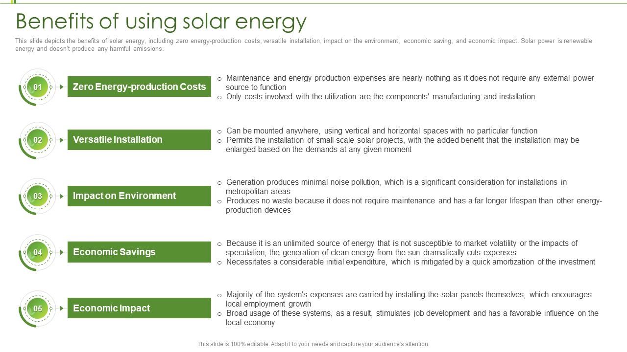 Solar Power IT Benefits Of Using Solar Energy Ppt Powerpoint Presentation Layouts Icons Slide01