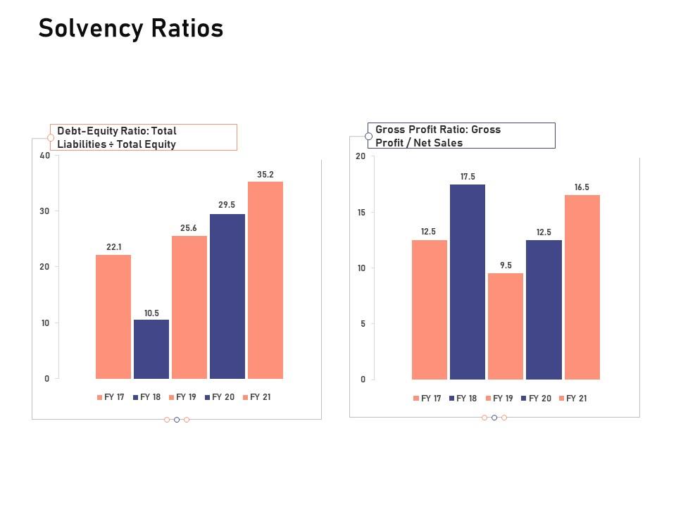 Solvency ratios investigation for investment ppt powerpoint presentation infographics icon Slide01
