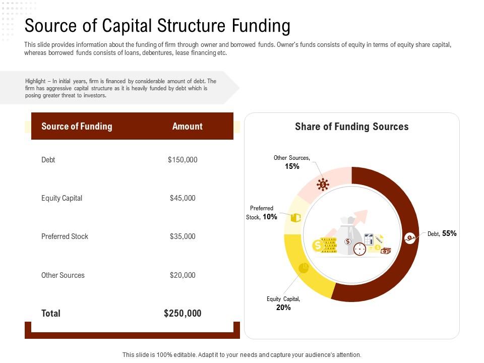 Source of capital structure funding rethinking capital structure decision ppt powerpoint icons Slide01