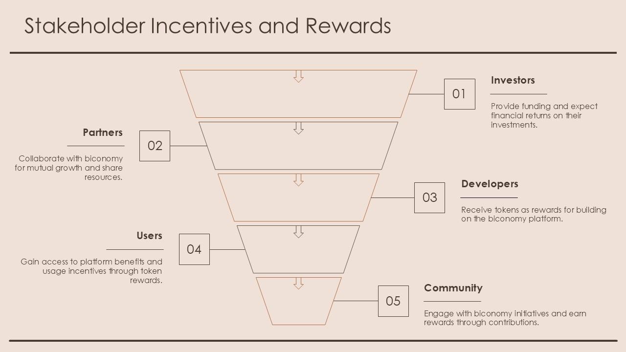 Stakeholder Incentives And Rewards Biconomy PPT Presentation ACP