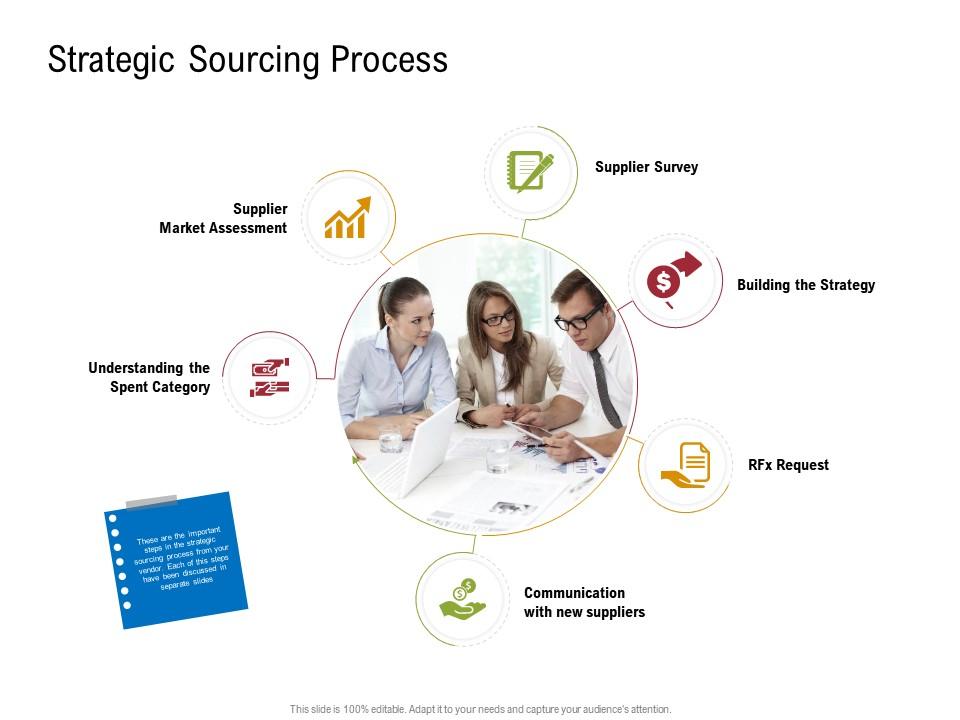Strategic sourcing process sustainable supply chain management ppt icons Slide01