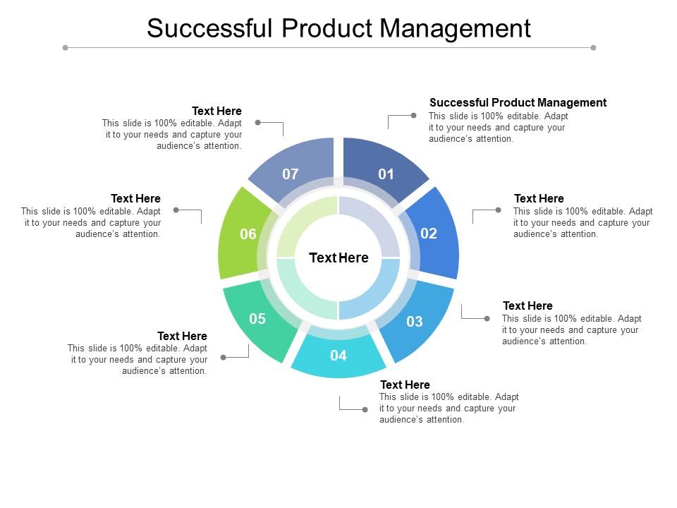 Successful product management ppt powerpoint presentation icon cpb Slide01