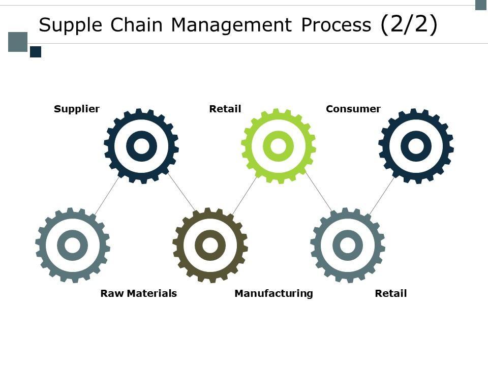 Supple chain management process consumer ppt powerpoint presentation icon show Slide01