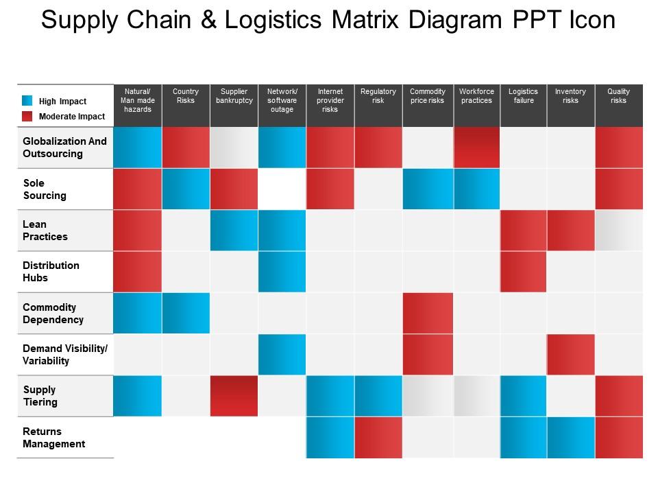 Supply chain and logistics matrix diagram ppt icon Slide01