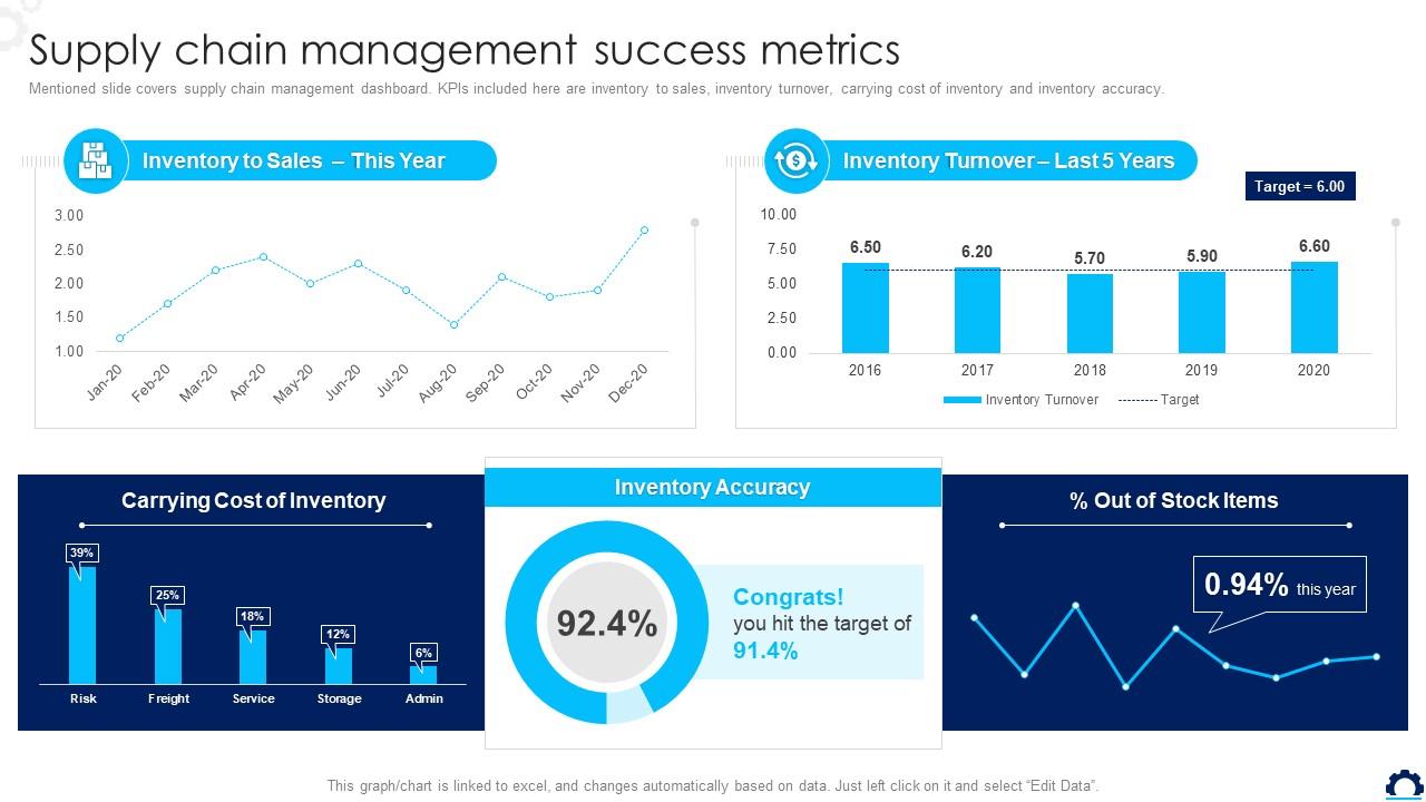 Supply Chain Management Success Metrics Supply Chain Transformation Toolkit Ppt Icon Format Slide01