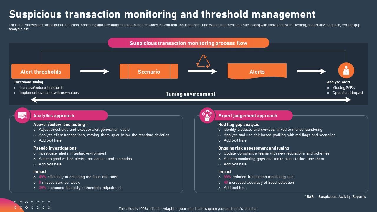 Suspicious Transaction Monitoring And Threshold Management Ppt Slides Icon