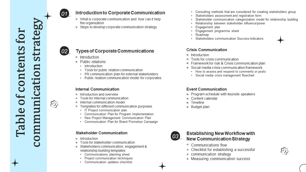 Table Of Contents For Communication Strategy Ppt Icons Slide01