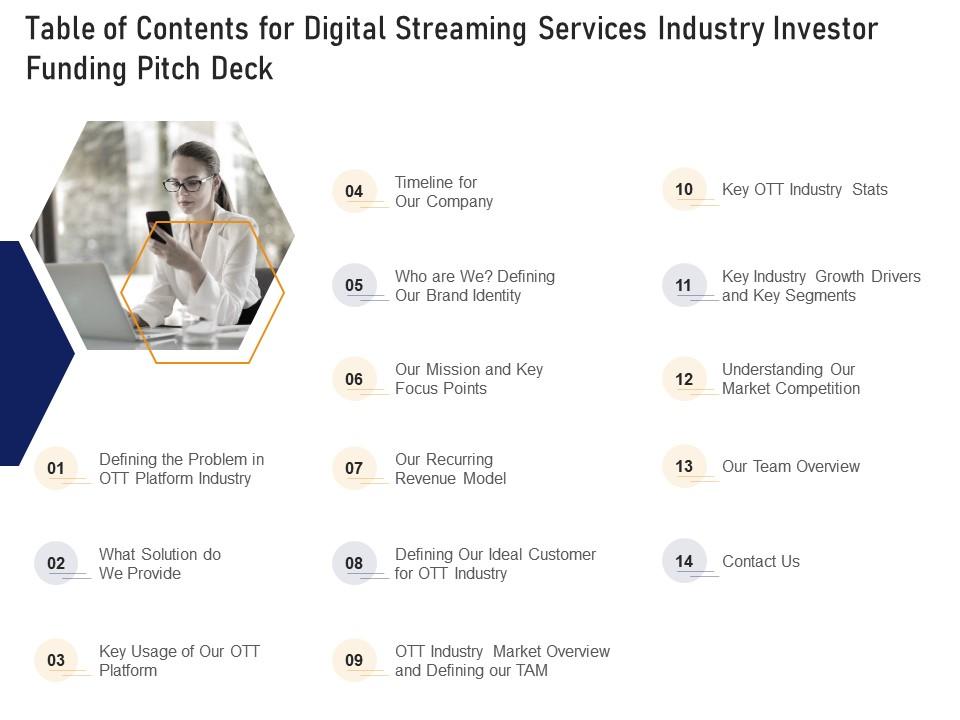 Table of contents for digital streaming services industry investor funding pitch deck ppt icon Slide01