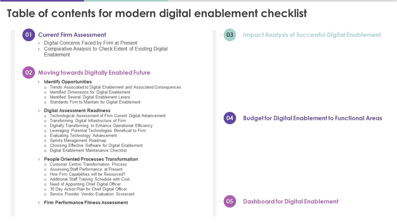 Table Of Contents For Modern Digital Enablement Checklist Ppt Icon Graphics Download Slide01